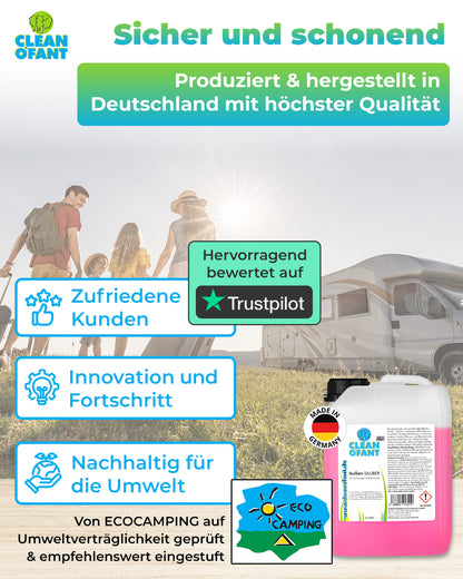Außen - SAUBER 2,3 Liter (Wohnwagenreiniger / Wohnmobilreiniger) - entfernt schwarze Streifen, Insekten, Straßen - & Umweltschmutz, Vermoosungen uvm. - CLEANOFANT
