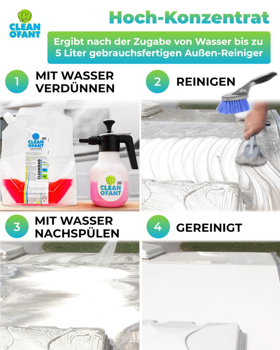 Außen - SAUBER SET (Wohnwagenreiniger / Wohnmobilreiniger) - entfernt schwarze Streifen, Insekten, Straßen - & Umweltschmutz, Vermoosungen uvm. - CLEANOFANT