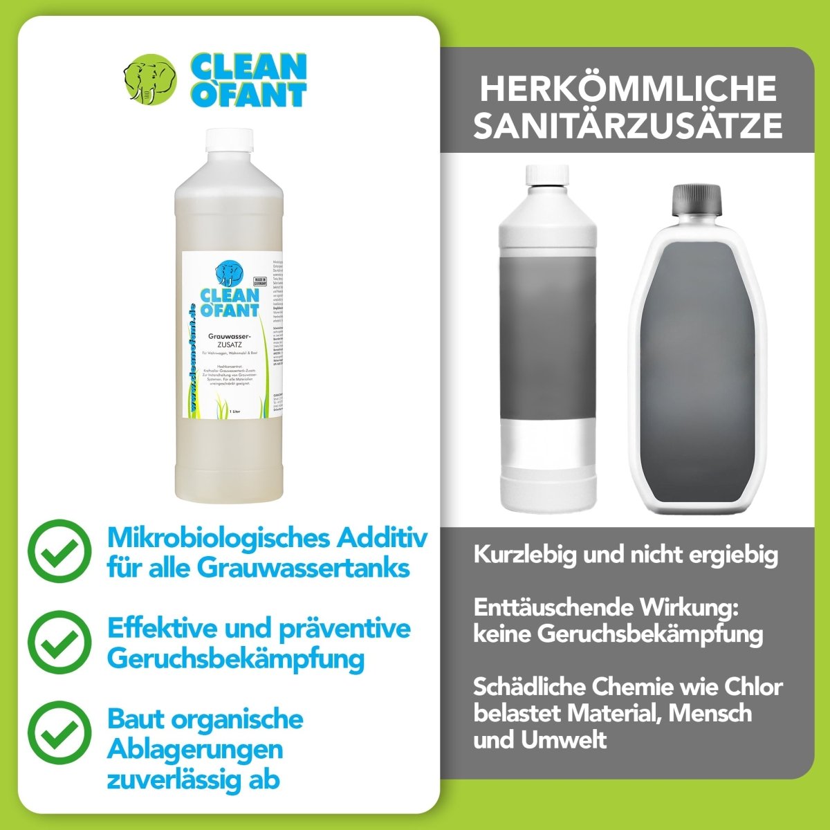 Grauwasser-ZUSATZ – 2 x 1 Liter - CLEANOFANT